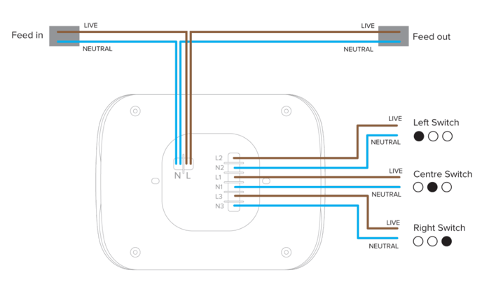 Standard Wiring